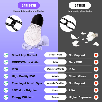 50/60Hz RGB LED 끈 빛, 연결 가능한 RGB 빛 물가